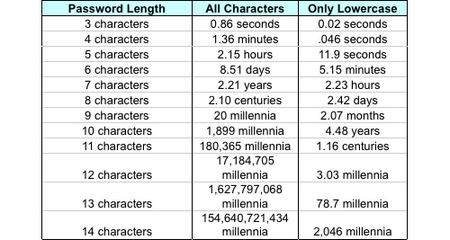 500x_password_hacking_times-1.jpg